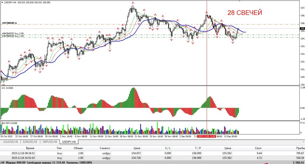 Покупка USDJPY от 12.09.2025