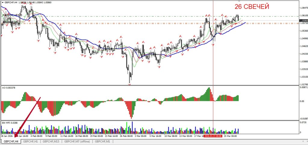 Продажа GBPCHF от 27.03.2026.