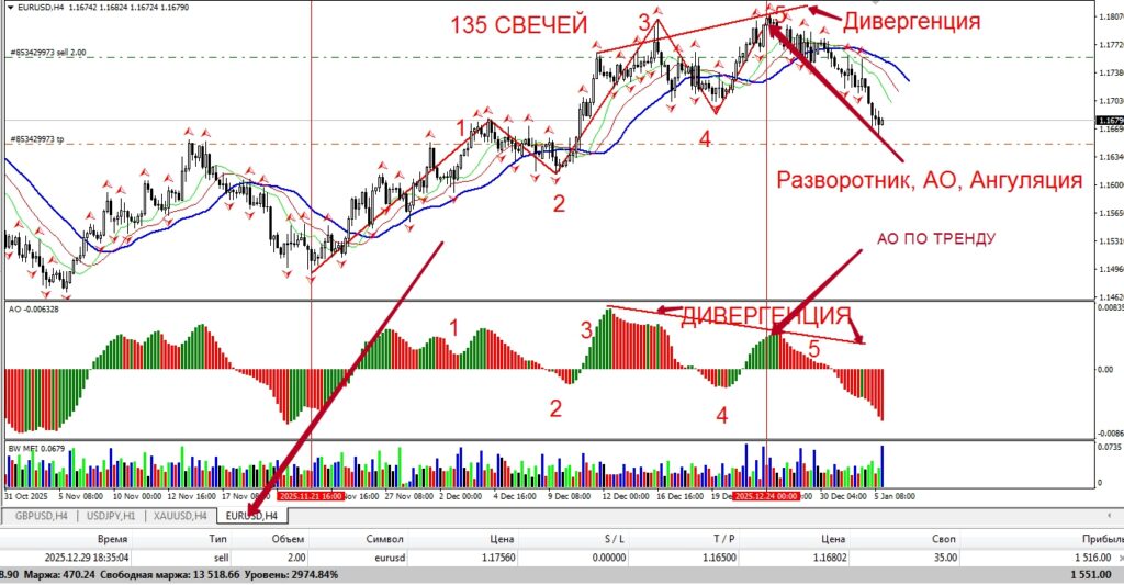 > Продажа  EURUSD 