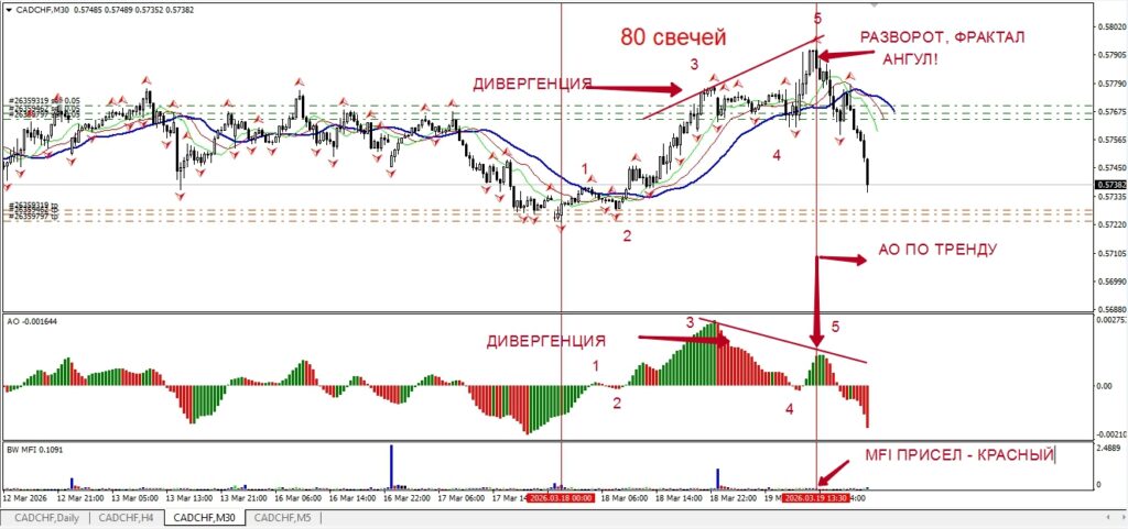 Продажа CADCHF от 20.03.2026