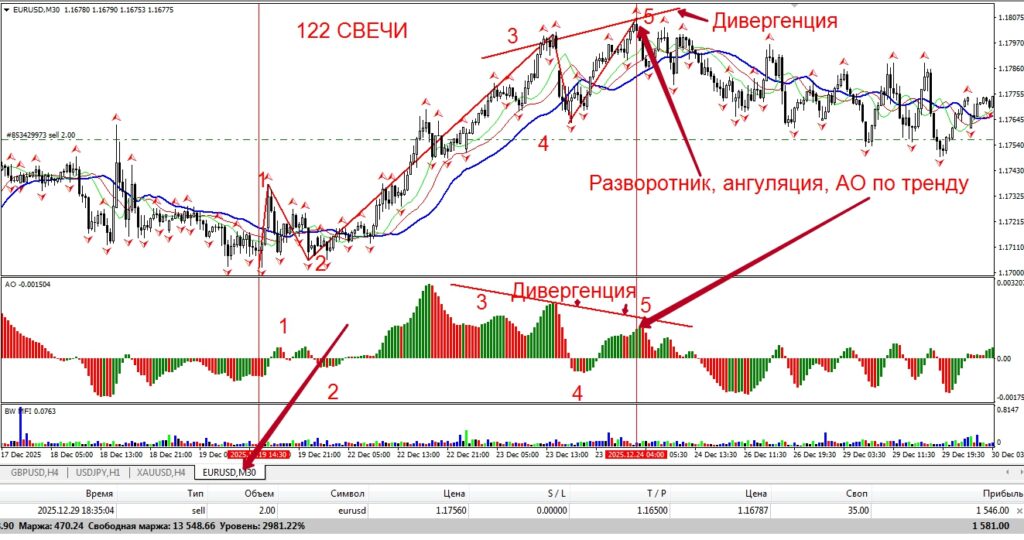 5 я волна Элиотта