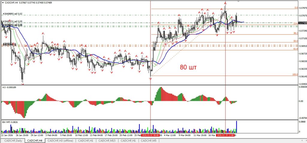 Продажа CADCHF  от 24.03.2026