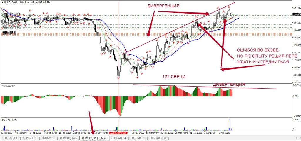 Продажа EURCAD  от 06 – 23. 04.2026. 