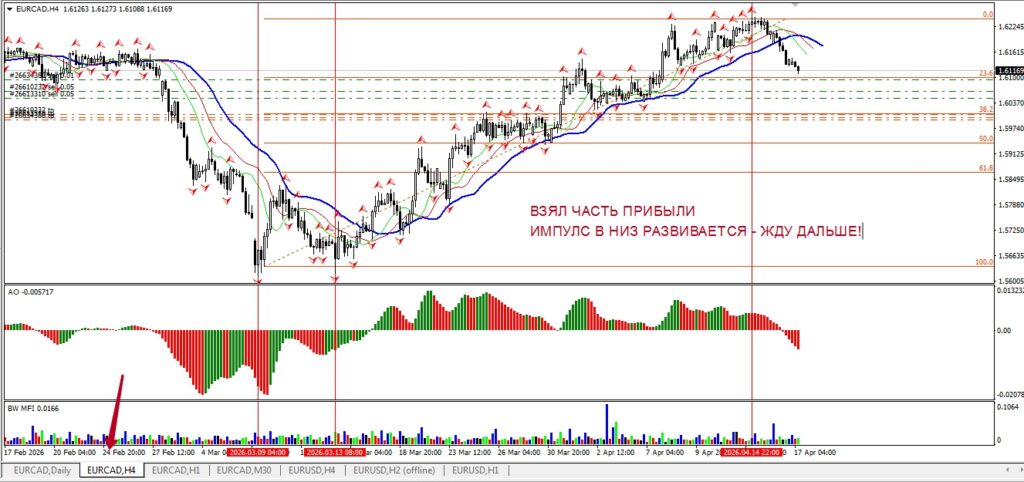 Взял прибыл, развитие импульса