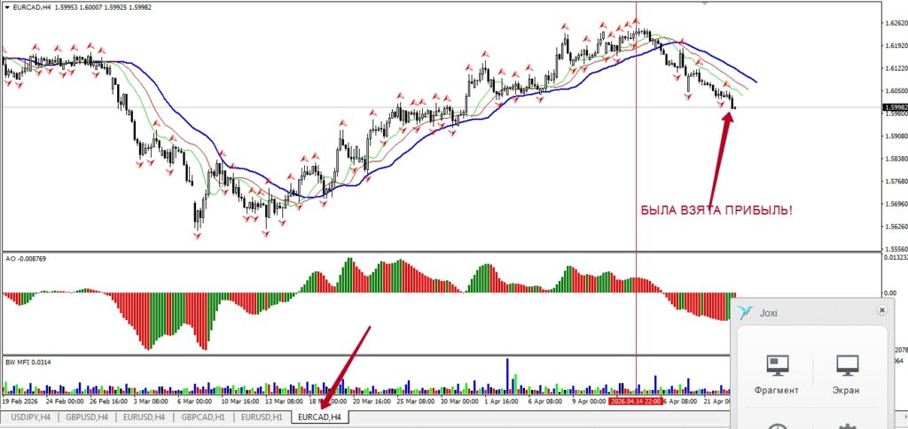 Продажа EURCAD  от 06 – 23. 04.2026. 