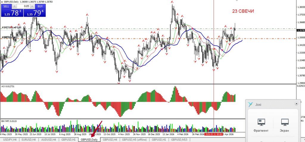 Продажа GBPUSD от 31.03.2026.