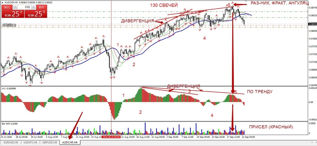 Продажа AUDCHF от 17.09.2026 скрин номер 2