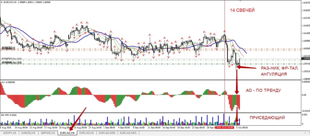 Покупка EURCAD от 06.10.2026.