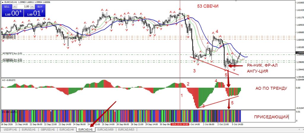Покупка EURCAD от 06.10.2026.