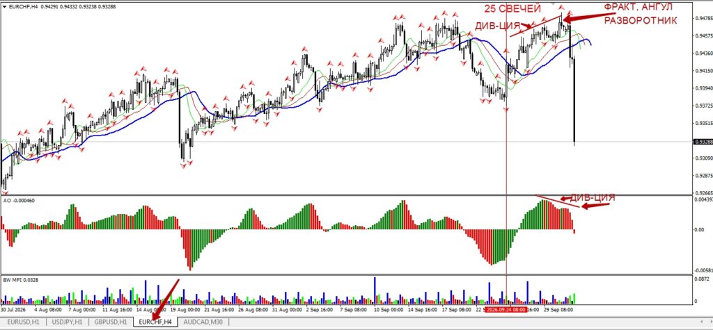 Продажа EURCHF  от 30.09.2026. 