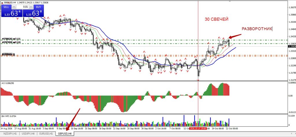 Продажа GBPUSD от 26.10.2026. Сделка №15 на продажу.