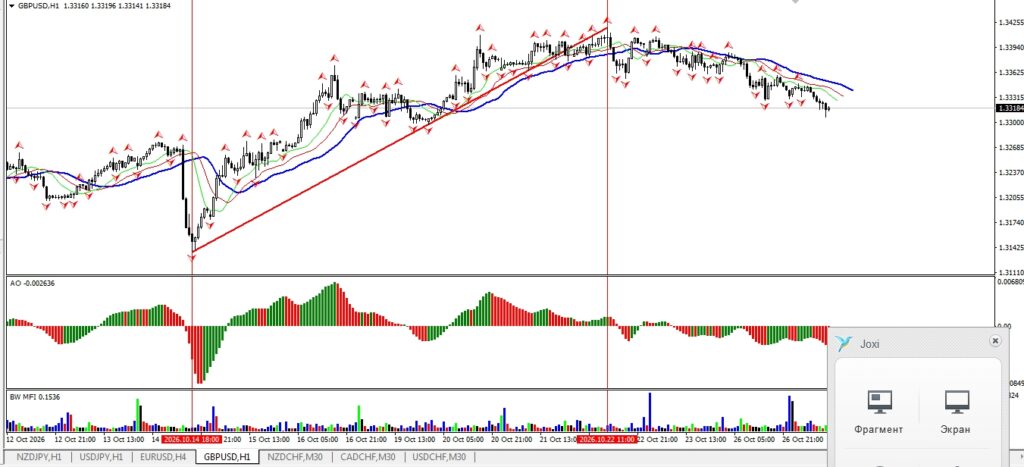 Продажа GBPUSD от 26.10.2026.